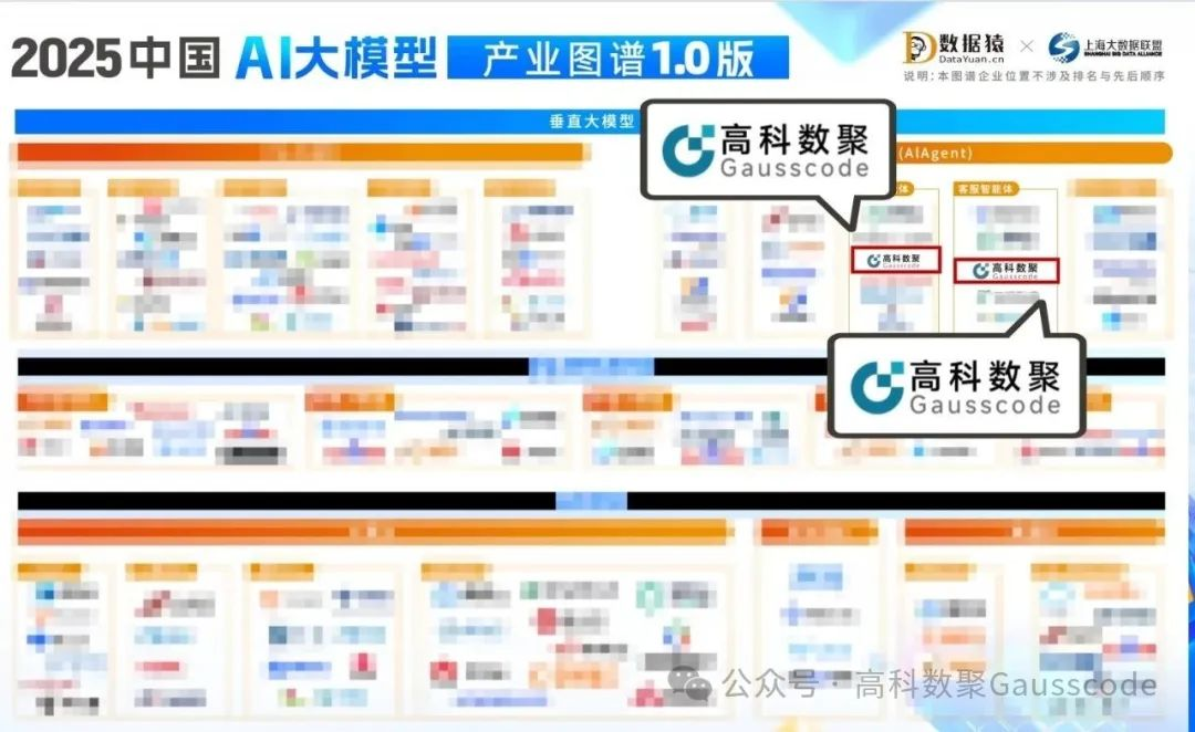 平安陆金所入选《2025中国AI大模型产业图谱》双板块，AI赋能汽车产业数智化升级